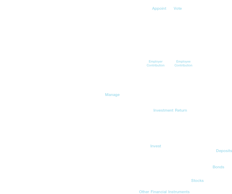 pf1-bg-diagram